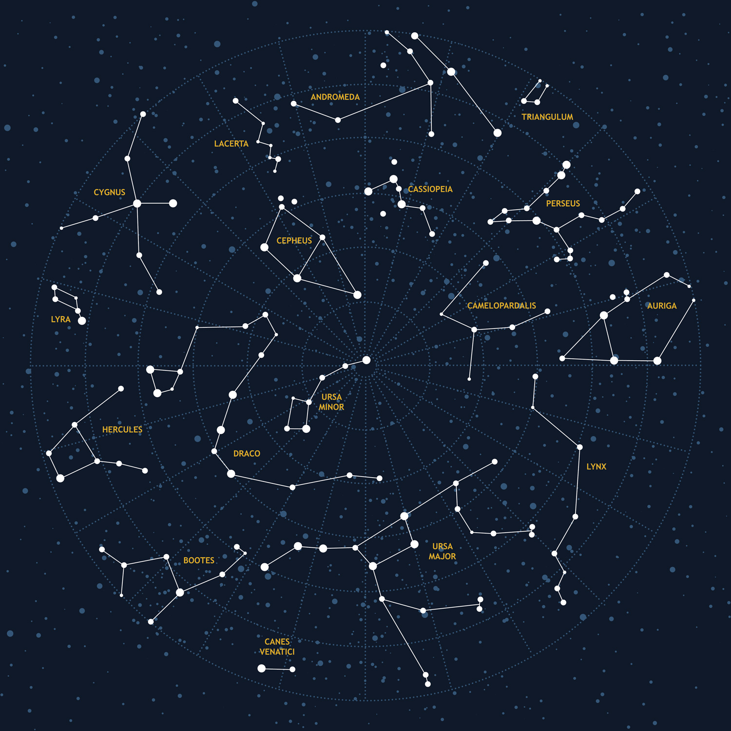 Illustration of labeled constellations