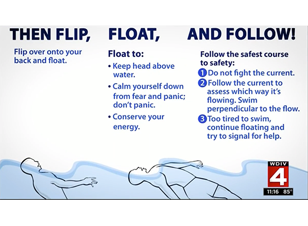 A simple strategy for staying alive if you get caught in a rip current: flip, float, follow.